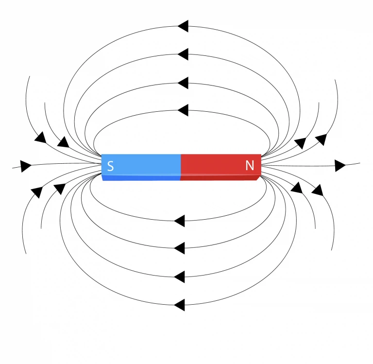 magnet work