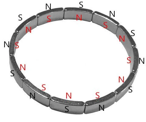 Neodymové magnety používané v magnetickom motorovom vedení