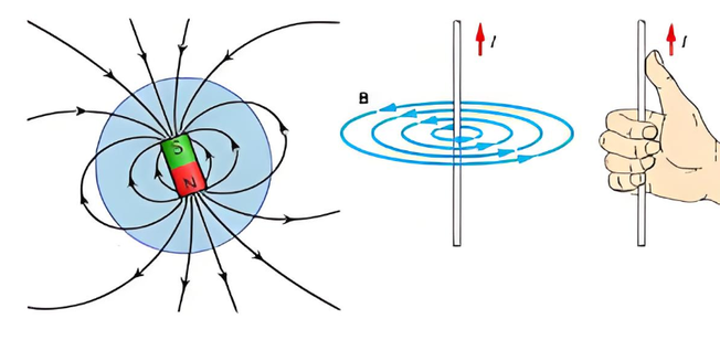 Magnetic Fields And Moving Charges Magnetic Fields And Moving Charges